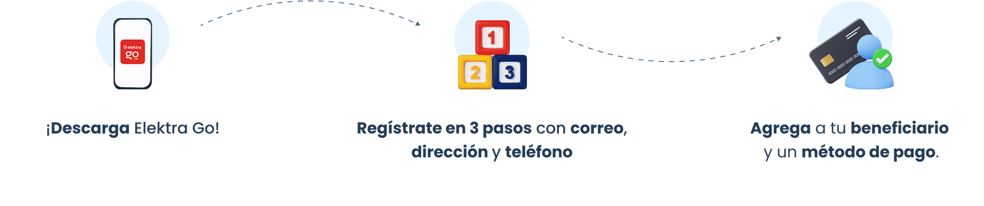 process SPA